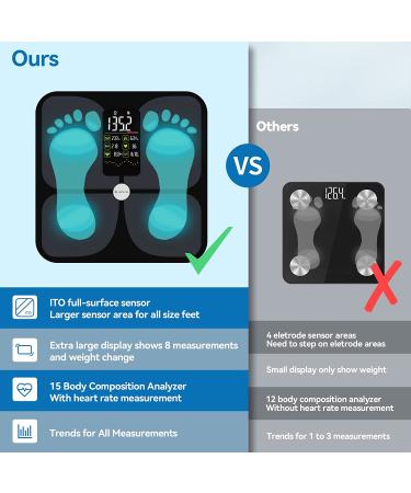Smart Body Weight and Fat Scale with Heart Rate, Bluetooth, and 15 Body Composition Metrics - Lepulse Large Display Scale - Buy Online on GoSupps.com
