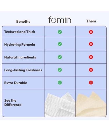 FOMIN Travel Deodorant Wipes - 30 Count - Unscented - pH Balanced Hypoallergenic Mini Deodorant Wipes For Women and Men - Plastic-Free Individually Wrapped Underarm & Body Wipes - Buy Online on GoSupps.com