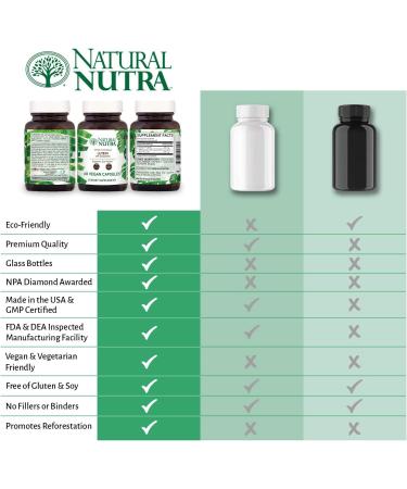 Natural Nutra Lutein and Zeaxanthin Supplement Helps to Maintain Vision Health & Eye Health Protects Cell in Eyes Gluten Free Enhanced Level of Zeaxanthin & Isomers Soy Free 20mg - 60 Capsules 60 Count (Pack of 1) - Buy Online on GoSupps.com