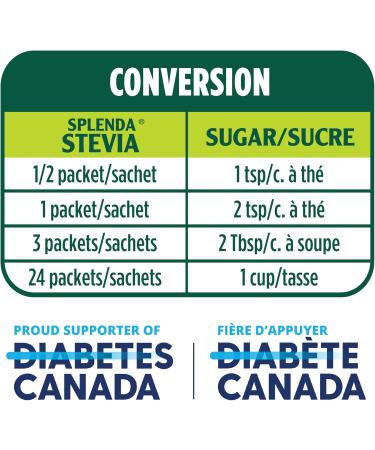 SPLENDA Stevia No Calorie Sweetener Sugar Substitute Packets 200 Count (Pack of 1) - Buy Online on GoSupps.com