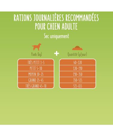 FRISKIES Balance Dog Food Chicken Beef Vegetables 3KG - Buy Online on GoSupps.com