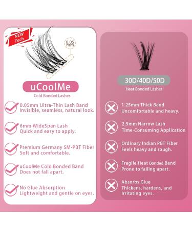 Venus Lash Clusters Kit - Natural D Curl 8-16mm with 5-6mm Bottom Lashes | DIY Ultra-Thin Invisible Eyelash Extension Kit - Buy Online on GoSupps.com