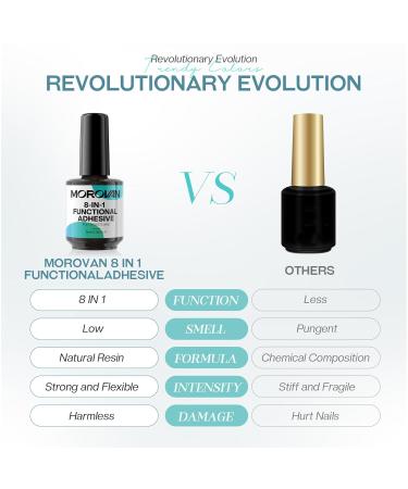 Morovan Builder Gel for Nails - 8-in-1 Clear Adhesive Hard Gel for Nail Extensions & Strengthening | Perfect for Rhinestones - Buy Online on GoSupps.com