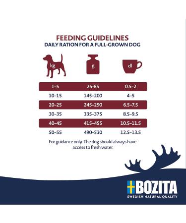 Bozita Dog Original Adult Classic 12 kg - Buy Online on GoSupps.com