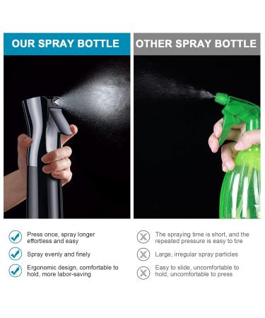 Uraqt 300ml Hair Spray Bottle - Professional Water Spray for Hairdressers | Salon Tool for Styling & Hydrating - Buy Online on GoSupps.com