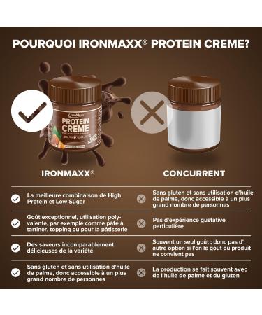 Ironmaxx Protein Creme - Choc Almond 250G | Low Carb Low Sugar High Protein Bread Spread | Healthy Diet Snack (Pack of 2) - Buy Online on GoSupps.com