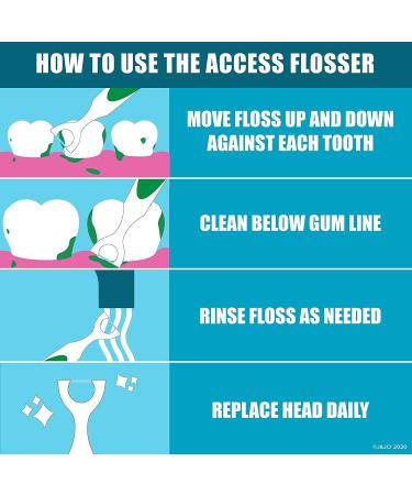 LISTERINE Ultraclean Access Flosser Starter Kit - Effective Plaque Removal for Proper Oral Care & Gum Protection - 1 Pack - Buy Online on GoSupps.com