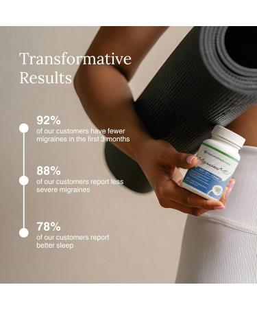 MigraineMD - Natural Migraine Prevention, Headache Relief, CoQ10, Magnesium Glycinate, Melatonin, Vitamin B2, Vitamin D3, 60 Capsules - Buy Online on GoSupps.com