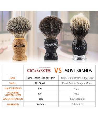 Anbbas Men's Badger Hair Shaving Brush - High-Quality Wooden Handle | Premium Shaving Foam Brush for Superior Grooming - Buy Online on GoSupps.com