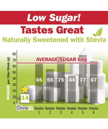 DrinkFit Strawberry Fruit Smoothie Mix | 64 Fl Oz Concentrated Real Fruit Puree | Gluten-Free, Lactose-Free, Vegan, Kosher | Bottle Only - Buy Online on GoSupps.com