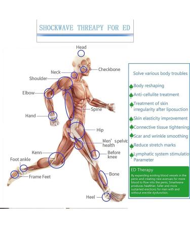 ZXSYYYDS Electromagnetic Shockwave Therapy Device for ED & Muscle Pain Relief - Professional Physiotherapy Massager - Buy Online on GoSupps.com