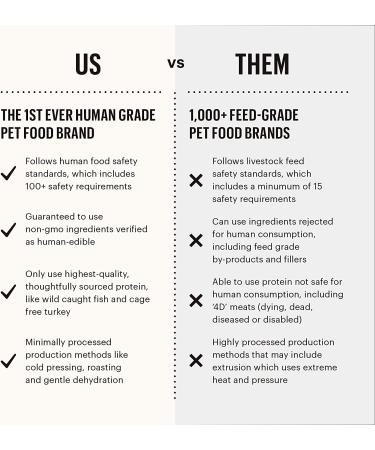 Honest Kitchen Turkey Dehydrated Dog Food - Human Grade, Whole Grain, 10 lb (Makes 40 lbs) - Buy Online on GoSupps.com