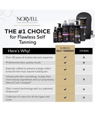 Norvell Tanning Bundle: Self Tan Extender Lotion 8 5 fl. oz. + Streak Free Tan Applicator Mitt - Premium After Tanning Lotion Moisturizer and Washable Mitt for Flawless Results Self Tan Lotion+ Mitt - Buy Online on GoSupps.com