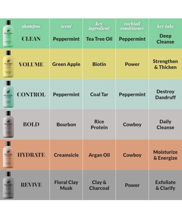 Pete & Pedro FRESH DEODORANT - Natural Aluminum-Free Eucalyptus & Spearmint Scent | Vegan Paraben-Free | Odor Control & Sweat Protection | As Seen On Shark Tank 2.65 oz - Buy Online on GoSupps.com