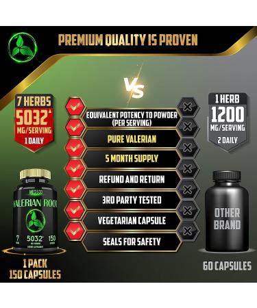 Valerian Root Capsules 5032mg - 150 Capsules - Highest Potency w/ Ashwagandha, Ginger, Chamomile, Balm, Black Pepper - Relax & Restful Mind - 5 Month Supply - Buy Online on GoSupps.com