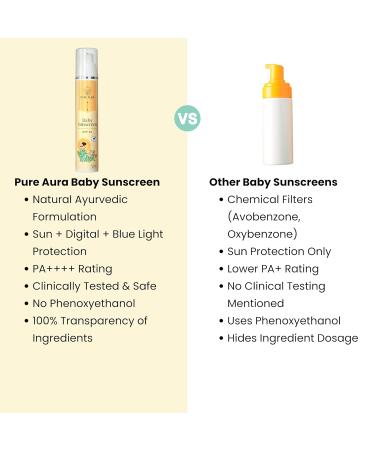Pure Aura Baby Sunscreen 50 gm | SPF 30 Kids Sunscreen | 100% Mineral & Ayurvedic | Chemical-Free | Outdoor Safe | Sensitive Skin Friendly | Doctors Recommended | 6M to 8 Yrs - Buy Online on GoSupps.com