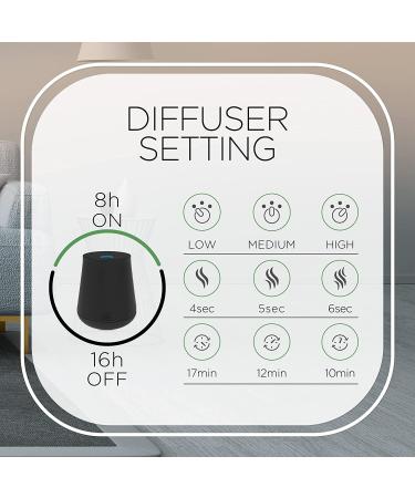 Airwick Essential Mist Fragrance Oil Diffuser Refill Vanilla & Pink Papaya Infused With Real Essential Oils (1x20 mL) - Buy Online on GoSupps.com