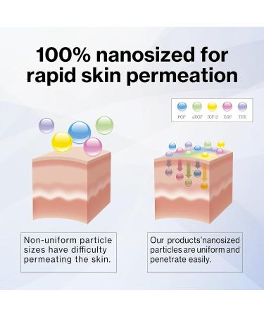 Japanese 5-peptide moisturizing gel cream for face Anti wrinkle Hyaluronic acid EGF FGF HUMANANO (50g 1.76oz) 1.76 Ounce (Pack of 1) - Buy Online on GoSupps.com