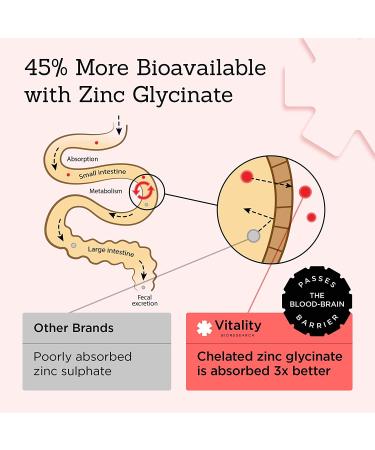 Vitality Bioresearch Tribulus Terrestris for Men Supplements 1100mg with Zinc Glycinate - Supports Hormone Levels, Boosts Stamina - 60 Capsules - Buy Online on GoSupps.com