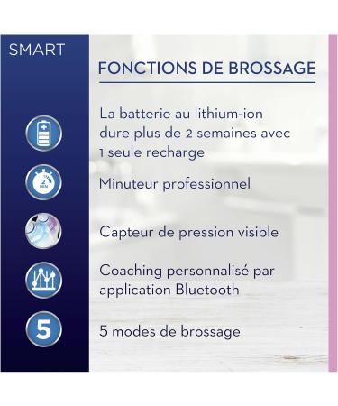 Buy Oral-B Smart Sensitive Electric Toothbrush - 5 Cleaning Modes Bluetooth App Visual Pressure Control Travel Case - Perfect Gift for Dental Care - White - Buy Online on GoSupps.com