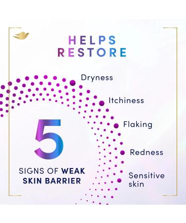 Dove Hand Wash Prebio Best Repair 12 Ounce 12 Ounce (Pack of 1) - Buy Online on GoSupps.com