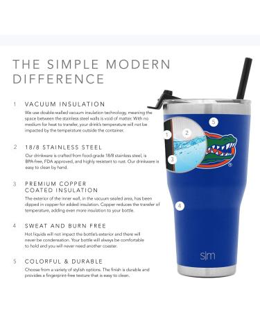 Florida Gators Tumbler with Straw and Flip Lid - Officially Licensed by Simple Modern - Buy Online on GoSupps.com