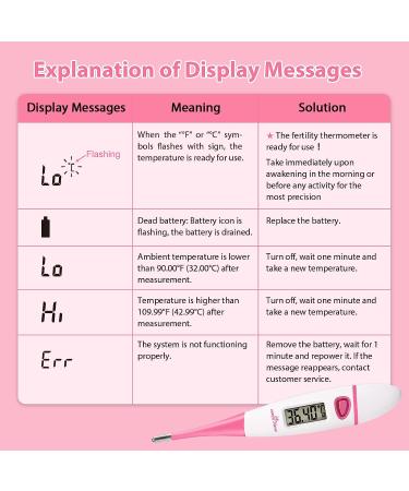 EasyHome Basal Body Thermometer for Fertility Prediction - Accurate Digital BBT with Memory Recall and Premom App Integration (Pink) - Buy Online on GoSupps.com