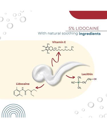 Dr. Numb 5% Lidocaine Cream - Maximum Strength Pain Relief for Hemorrhoids - 30g (2 Pack) - Buy Online on GoSupps.com