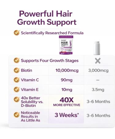 Hair Growth Accelerator Soft Chewable Tablets Advanced Hair Growth Formula for Men and Women Contains Active Ingredients and Biotin Promotes Thicker Fuller Stronger Hair 60 Tablets (Mixed Berry) - Buy Online on GoSupps.com