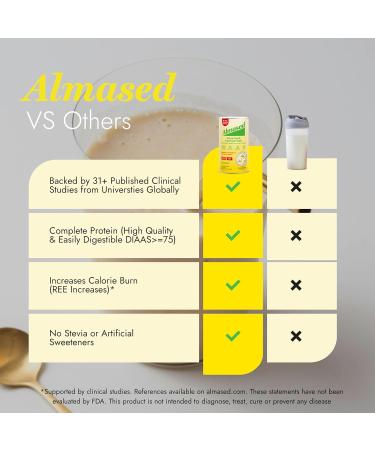 Almased Multi-Protein Powder 17.6 OZ (Pack of 2) - Buy Online on GoSupps.com