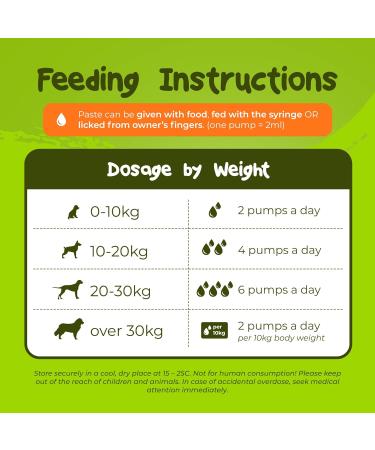 PetExx Energy Boost 100ml - Multivitamin Rehydration Immune Support Electrolyte Pet Supplement with Beta Glucans, Prebiotics, Amino Acids, Vitamins A E D3 & B12 - Green Tea Formula - Buy Online on GoSupps.com