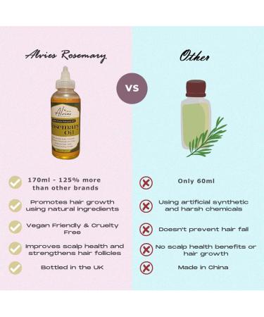Rosemary Oil 170ml - Handcraft 100% Pure and Natural Rosemary Essential Oil Undiluted Rosemary Oil for Hair Skin and Nails - Cleansing Enhanced Shine and Dry Scalp Treatment - Buy Online on GoSupps.com