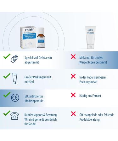 Evolsin Molluscum Warts Agent I For Adults & Children from 2 Years Gentle & Effective Molluscum Warts Treatment - 0.16 Oz - Buy Online on GoSupps.com