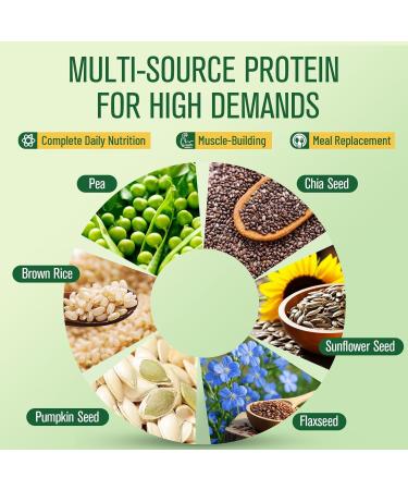 30g Plant-Based Protein Powder 5-in-1 Vegan Protein Powder Vanilla 0g Sugar with 20 Billion CFU Probiotics BCAA Vitamins and Minerals Digestive Support Keto-Friendly Low Carb 20 Servings 1.76 Pound (Pack of 1) - Buy Online on GoSupps.com