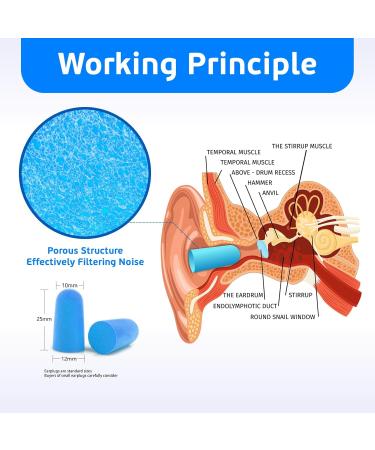 100 Pcs Soft Foam Ear Plugs | Noise Cancelling for Sleep Study & Travel | Blue Disposable Earplugs - Buy Online on GoSupps.com