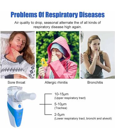 Portable Ultrasonic Mesh Nebulizer for Breathing Treatment - OTC, Self-Cleaning Mode, Adjustable Gear - Ideal for Adults & Kids - Buy Online on GoSupps.com