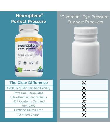 Neuroptene Eye Pressure Supplement with Bilberry, Saffron, Niacinamide, CoQ10 - 60 Capsules - Buy Online on GoSupps.com