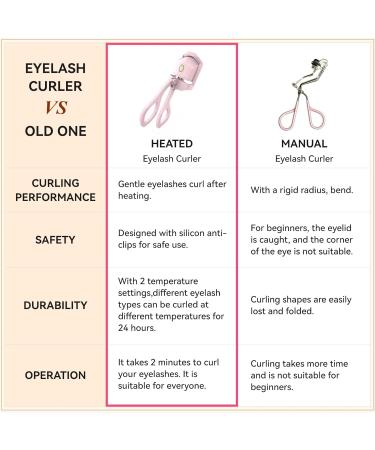 Heated Eyelash Curlers Electric Eyelash Curlers USB Rechargeable Eye Lash Curler for Women 24 Hours Long Lasting Naturally Eyelashes Handheld Eyelash Heated Curler-Easy to Curl - Buy Online on GoSupps.com