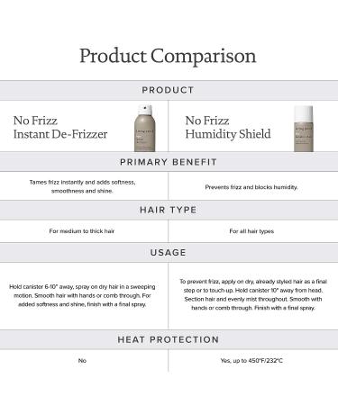 Living Proof No Frizz Instant De-Frizzer 6.2 oz - Silky Smooth Hair Solution - Buy Online on GoSupps.com