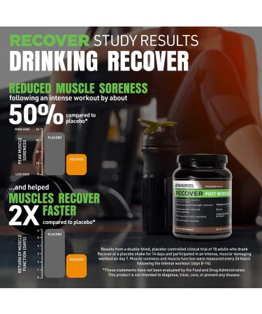 BODi Recover Whey Protein Powder - Orange - 1.54 lb - Buy Online on GoSupps.com