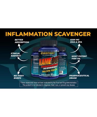Biotest Flameout Inflammation Scavenger - 5500mg Omega-3 Fish Oil Supplement - Pharmaceutical Grade DHA & EPA - Promotes Brain & Heart Health - 90 Softgels - Buy Online on GoSupps.com