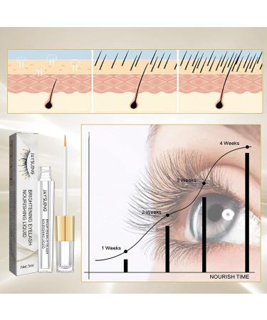 Organic Eyelash Growth Serum for Thicker, Longer Lashes - Gentle & Irritation-Free Lash Nourishing Liquid - Buy Online on GoSupps.com