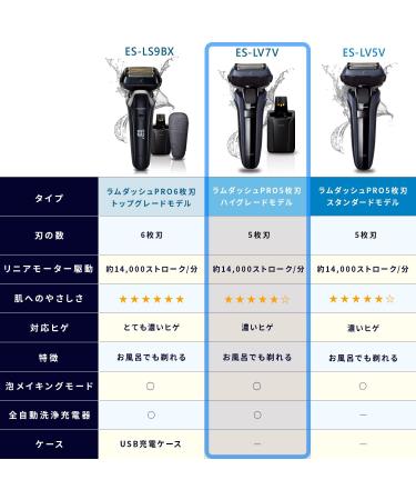 Buy Panasonic ES-LV7V-A Men's Shaver LAMDASH PRO - 5 Blades Fully Automatic Cleaning Charger & Pouch - Blue - Ships Worldwide from Japan - Buy Online on GoSupps.com