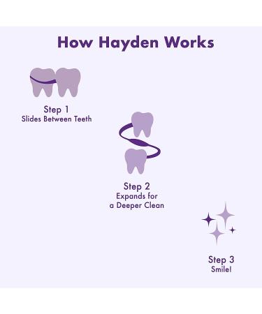 6-Pack Hayden Clean+ Dental Floss | Polar Mint with Anti Tartar Actives | Gentle Care | 30 Yards - Buy Online on GoSupps.com