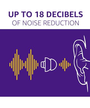 High Fidelity Ear Plugs - 5 Pack with Case for Concerts & Musicians - Buy Online on GoSupps.com