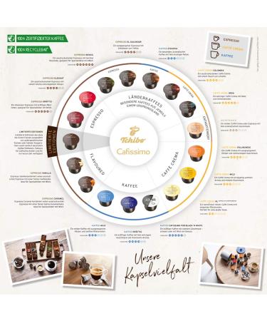 Tchibo Cafissimo Tast Espresso Edition 60 Sustainable & Fair Trade Coffee Capsules (6x10 Varieties) - International Shipping Available - Buy Online on GoSupps.com