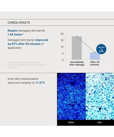 SOME BY MI Beta-Panthenol Repair Toner - 5.07Oz 150ml | Skin Barrier Repair | Moisturizing & Soothing Facial Care - Buy Online on GoSupps.com