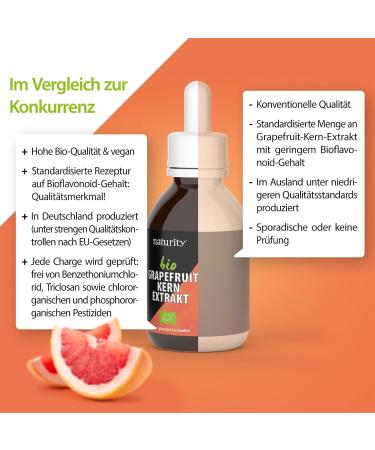 Naturity Bio Grapefruitkernextrakt 1200 mg - 250 ml Organic Vegan - Certified Quality Made in Germany - Buy Online on GoSupps.com