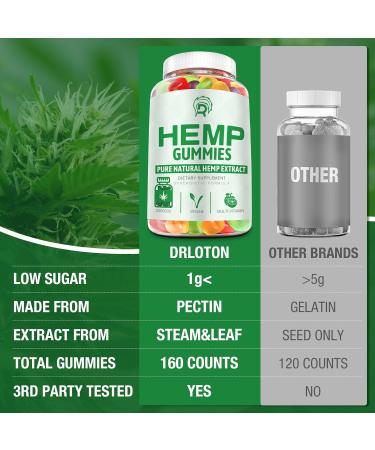 Hemp Gummies High Potency - Extra Strength Infused with Pure Hemp Oil - 100% Natural Organic Bear Candy H mp Supplement Gummy for Adults(3 Pack) - Buy Online on GoSupps.com