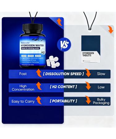 Molecular Hydrogen Water Tablets | Magnesium Pills H2 Hydrogen Supplement for Hydration & Electrolyte Balance | Supports Daily Vitality and Focus | 60 Tablets(1PCS) - Buy Online on GoSupps.com